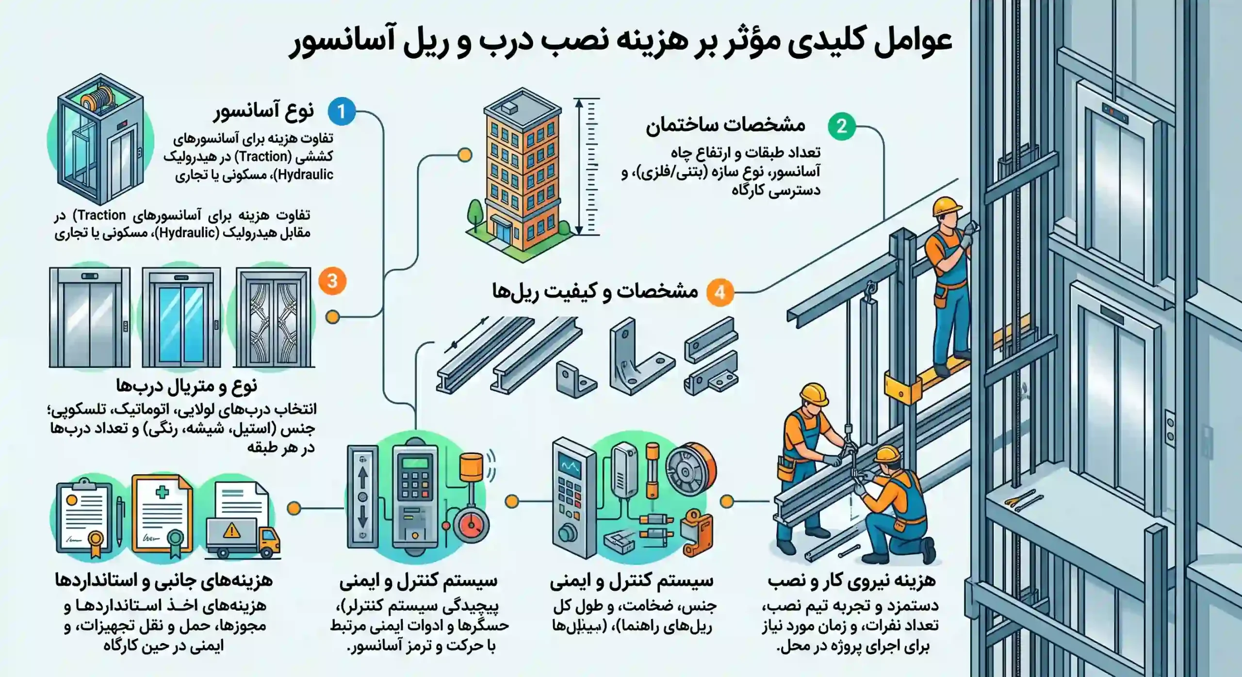  هزینه نصب درب و ریل آسانسور
