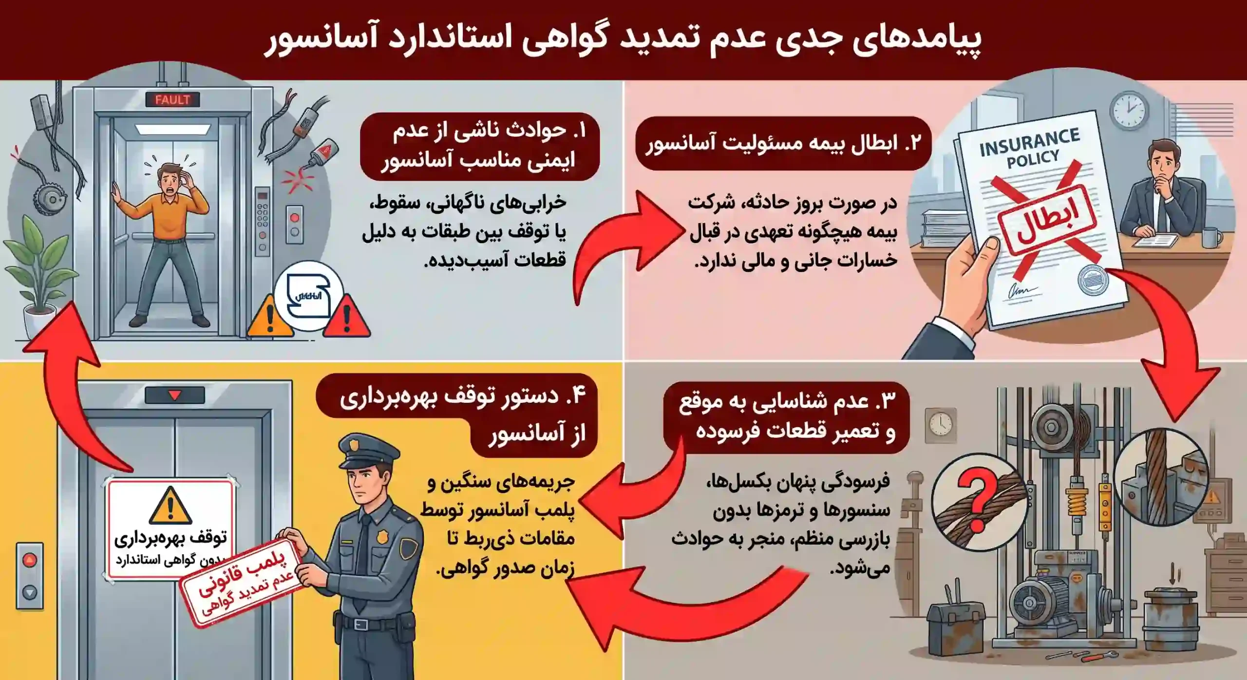 عدم تمدید گواهی استاندارد آسانسور